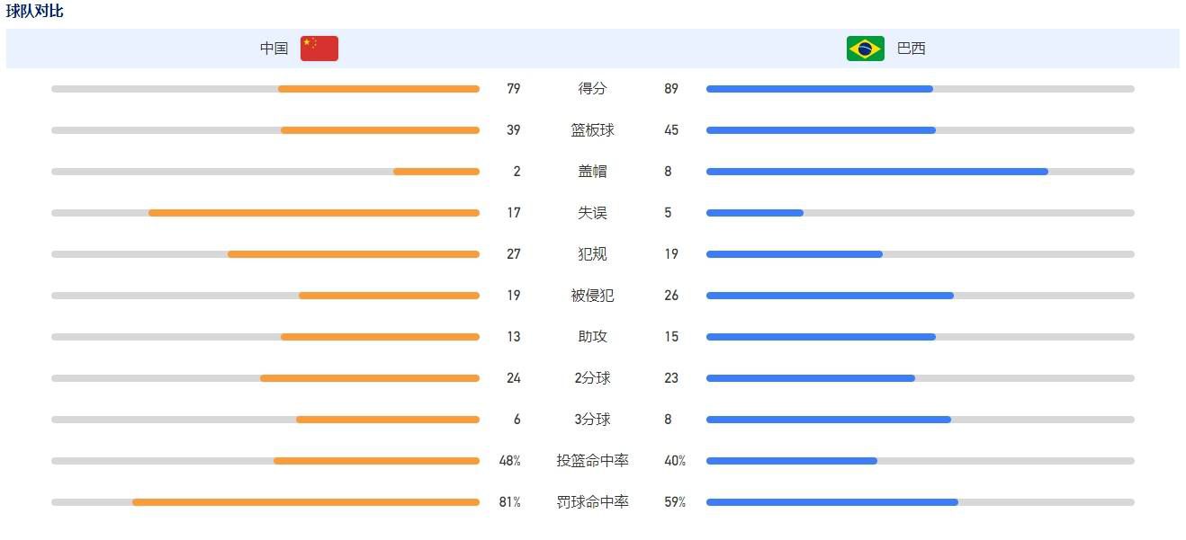 最终比分1-0。